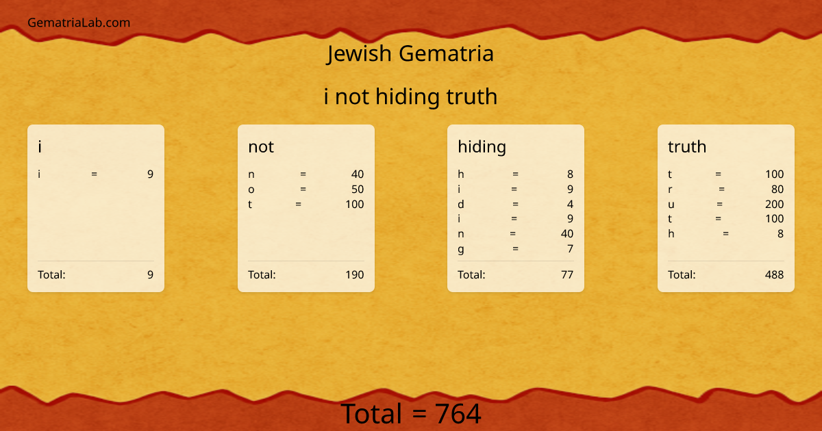 i not hiding truth in jewish Gematria